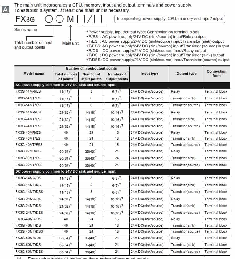 plc FX3G-40MT/ES