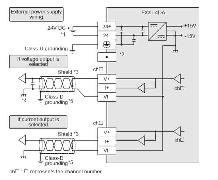 mô đun mở rộng fx3u-4da