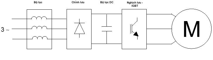  máy biến tần