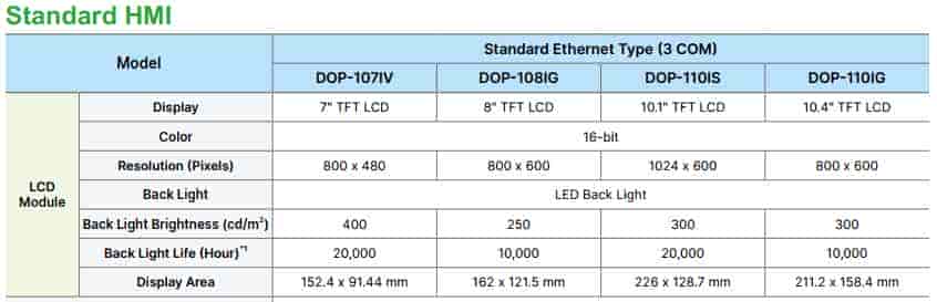 thông số kỹ thuật DOP-107EV