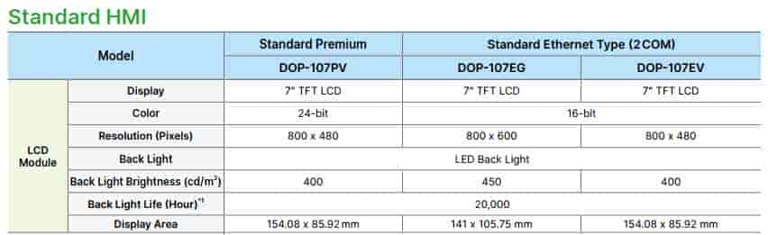 thông số kỹ thuật DOP-107EV