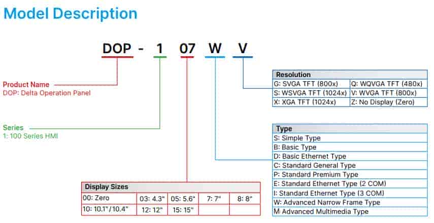 Tên màn hình HMI DOP-107EV