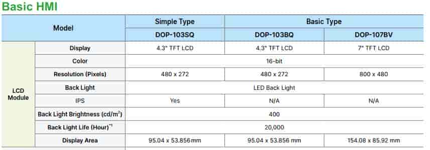thông số kỹ thuật DOP-107EV