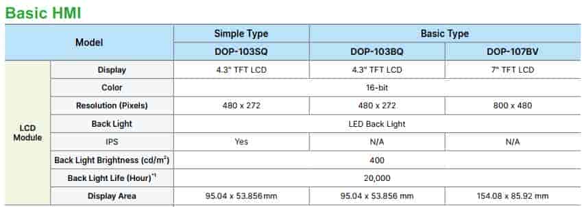 thông số kỹ thuật DOP-107EV