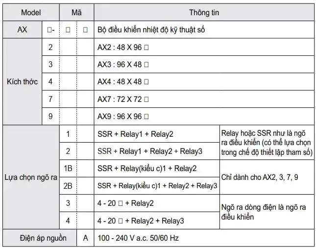 Tên mã hàng ax4-3a