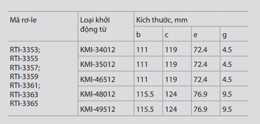 rơ le nhiệt IEK