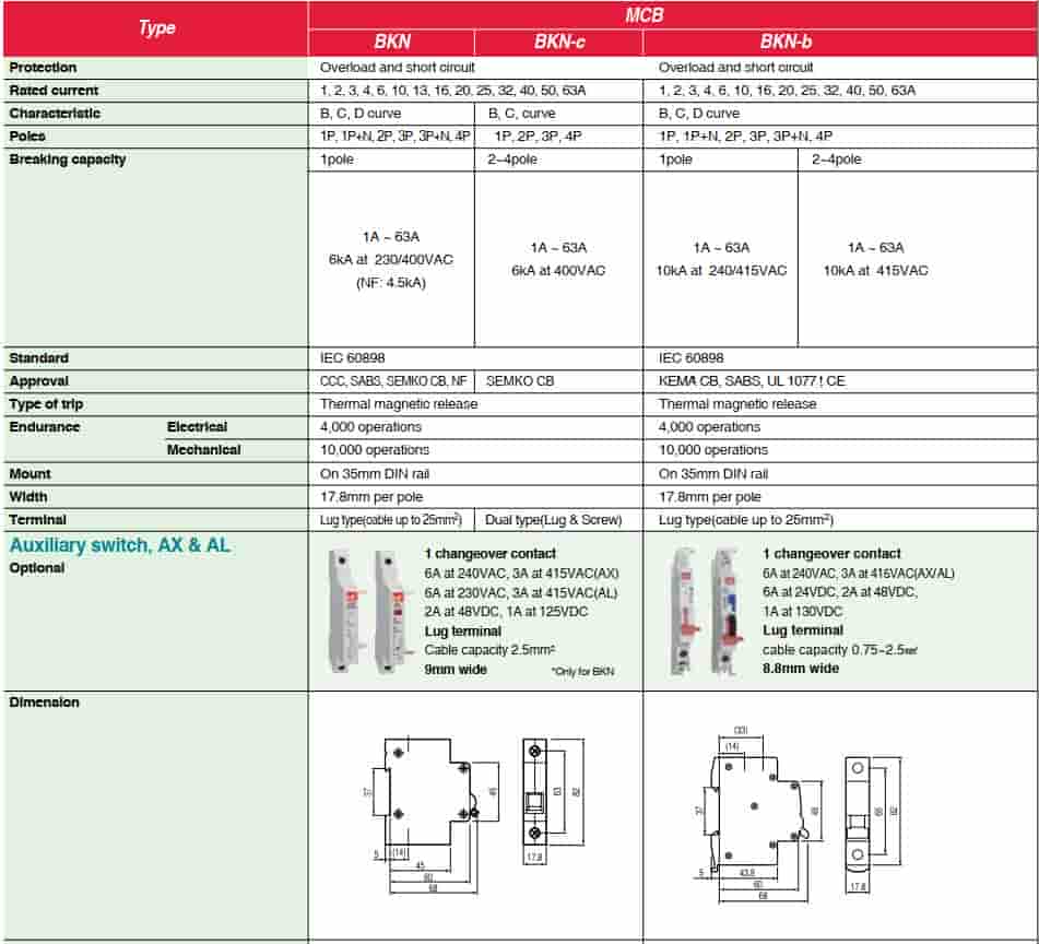 thông số BKJ63N 1P 40A 6KA