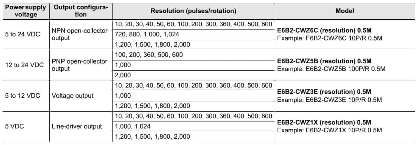 Bộ mã hoá Encoder E6B2-CWZ6C-400PR
