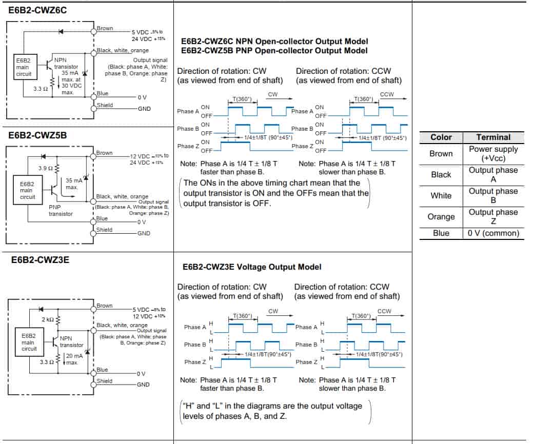 Bộ mã hoá Encoder E6B2-CWZ6C-400PR
