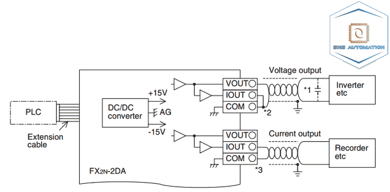Mô đun analog mở rộng FX2N-2DA