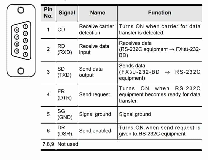 FX3U-232-BD