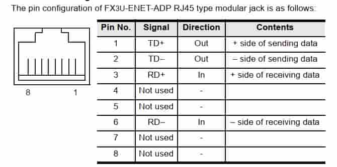 FX3U-ENET-ADP