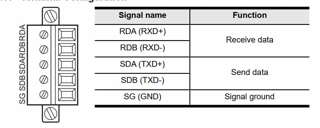 FX5-485ADP