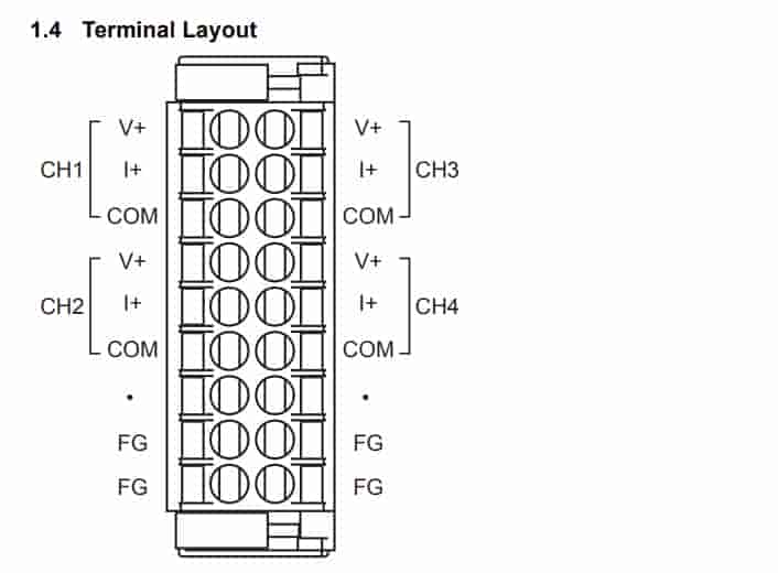 Giao diện mặt trước FX5-4AD