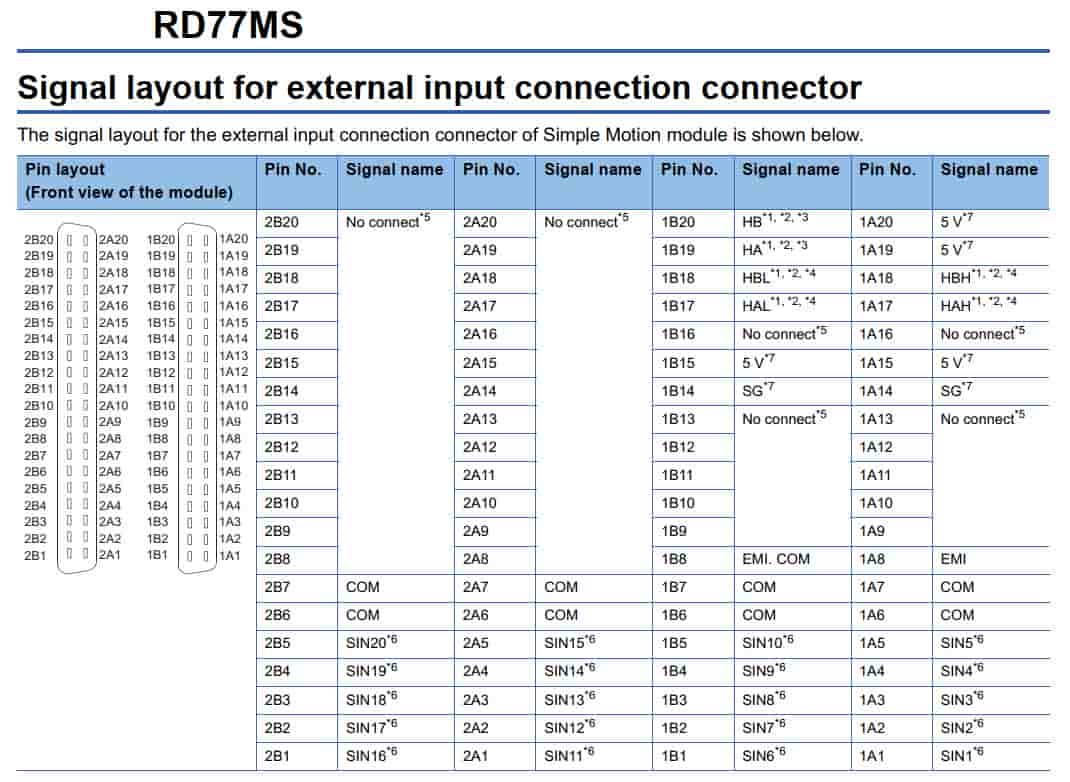 Giao diện mô đun RD77MS2