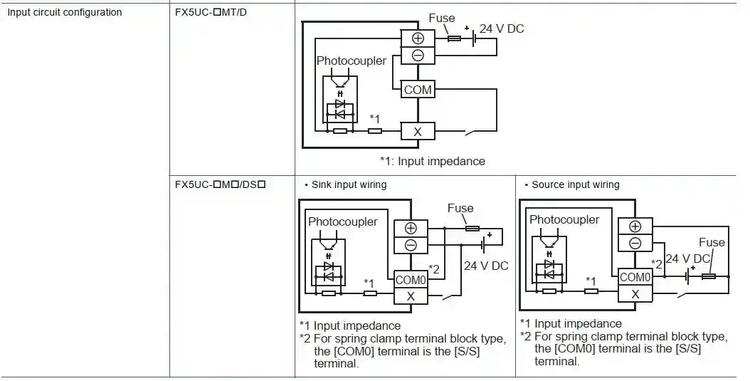Sơ đồ mạch đấu nối PLC Mitsubishi FX5UC-64MT/D