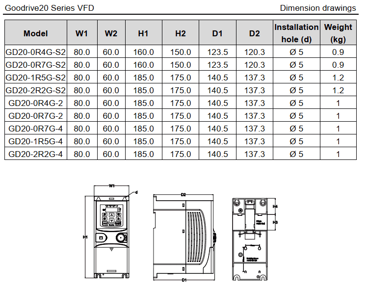 Kích thước biến tần GD20-1R5G-4