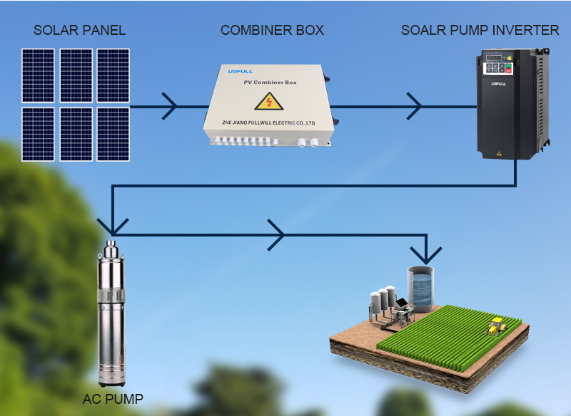biến tần solar