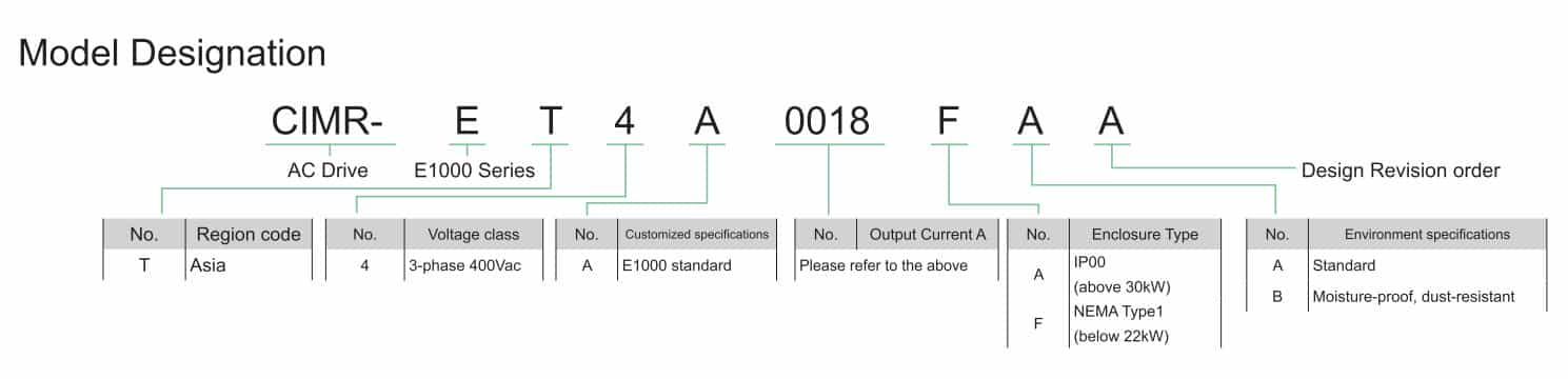 kích thước biến tần CIMR-ET4A0023FAA